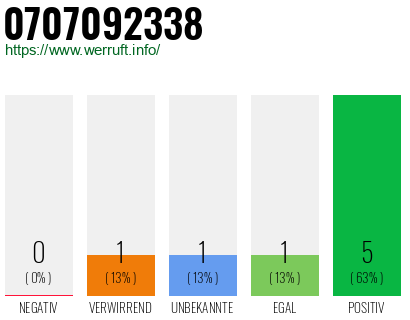 Rufnummer 0707092338 Telefonnummer 0707092338