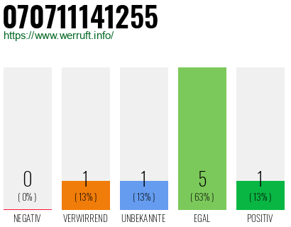 Rufnummer 070711141255 Telefonnummer 070711141255