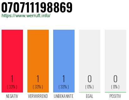 Rufnummer 070711198869 Telefonnummer 070711198869