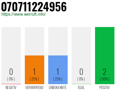 Rufnummer 070711224956 Telefonnummer 070711224956