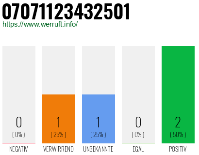 Telefonnummer 07071123432501