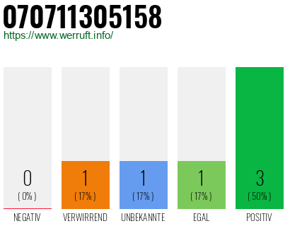 Rufnummer 070711305158 Telefonnummer 070711305158