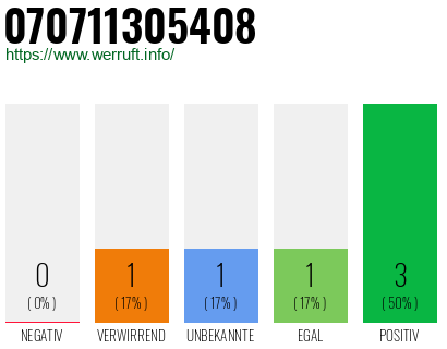 Rufnummer 070711305408 Telefonnummer 070711305408