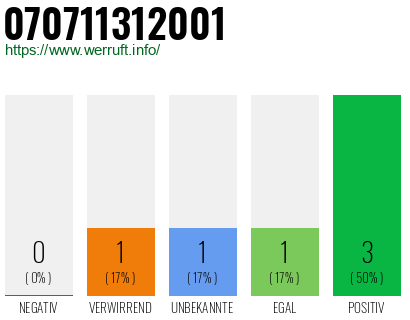 Rufnummer 070711312001 Telefonnummer 070711312001