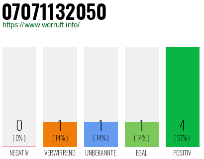Rufnummer 07071132050 Telefonnummer 07071132050