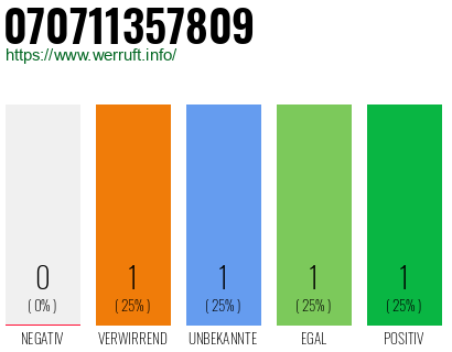 Rufnummer 070711357809 Telefonnummer 070711357809