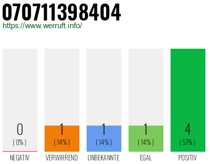Rufnummer 070711398404 Telefonnummer 070711398404