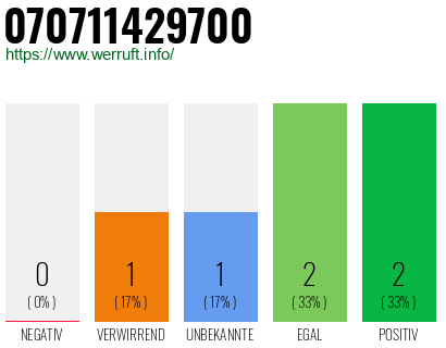 Rufnummer 070711429700 Telefonnummer 070711429700