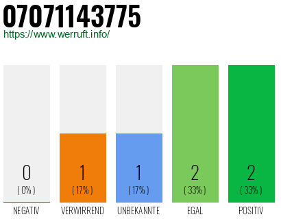 Rufnummer 07071143775 Telefonnummer 07071143775