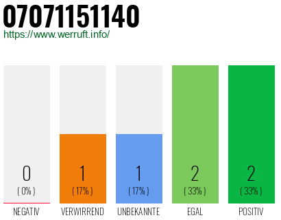 Rufnummer 07071151140 Telefonnummer 07071151140
