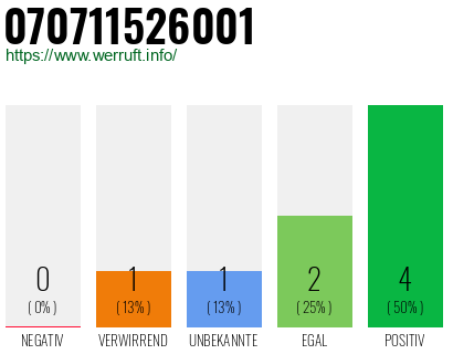 Rufnummer 070711526001 Telefonnummer 070711526001