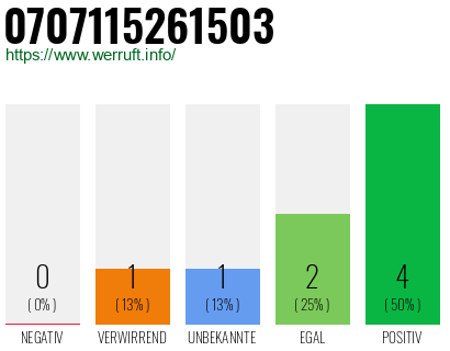 Rufnummer 0707115261503 Telefonnummer 0707115261503