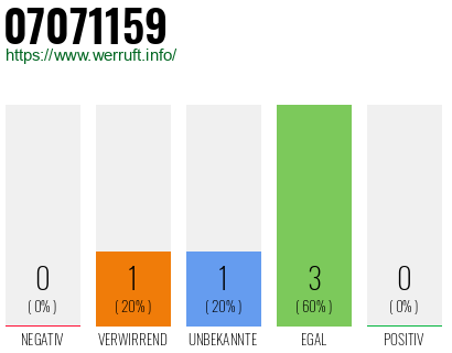 Rufnummer 07071159 Telefonnummer 07071159