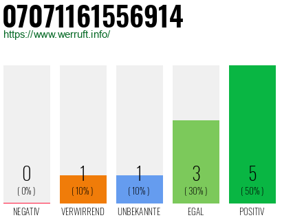 Rufnummer 07071161556914 Telefonnummer 07071161556914