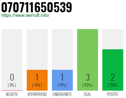 Rufnummer 070711650539 Telefonnummer 070711650539