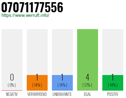 Rufnummer 07071177556 Telefonnummer 07071177556