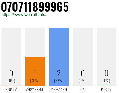 Rufnummer 070711899965 Telefonnummer 070711899965