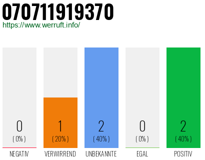 Rufnummer 070711919370 Telefonnummer 070711919370