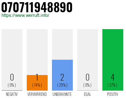 Rufnummer 070711948890 Telefonnummer 070711948890