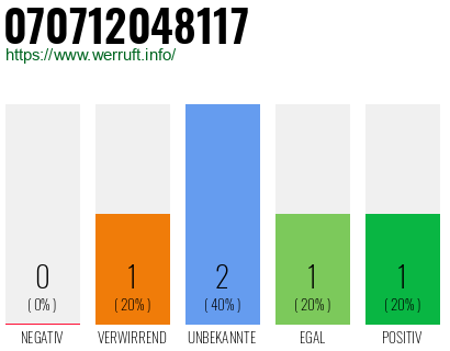 Rufnummer 070712048117 Telefonnummer 070712048117