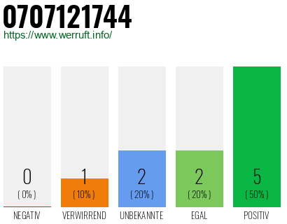Rufnummer 0707121744 Telefonnummer 0707121744