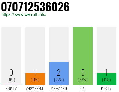 Rufnummer 070712536026 Telefonnummer 070712536026