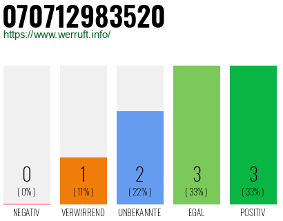 Rufnummer 070712983520 Telefonnummer 070712983520