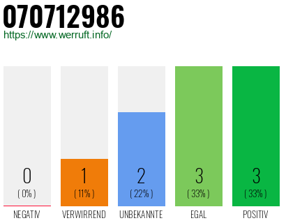 Rufnummer 070712986 Telefonnummer 070712986
