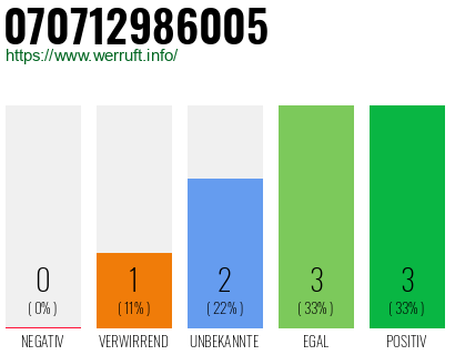 Rufnummer 070712986005 Telefonnummer 070712986005