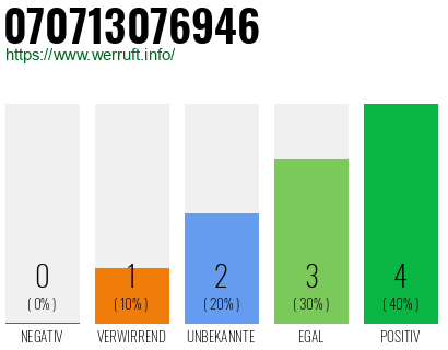 Rufnummer 070713076946 Telefonnummer 070713076946