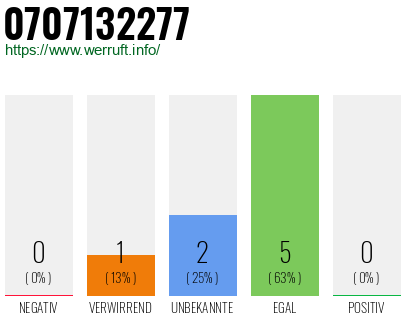 Rufnummer 0707132277 Telefonnummer 0707132277