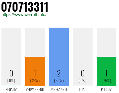 Rufnummer 070713311 Telefonnummer 070713311
