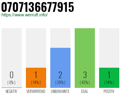 Telefonnummer 0707136677915