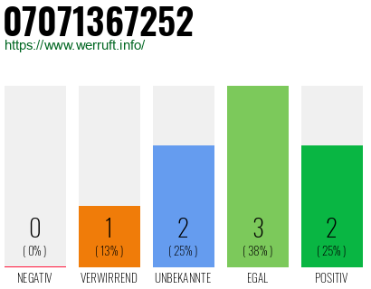 Rufnummer 07071367252 Telefonnummer 07071367252