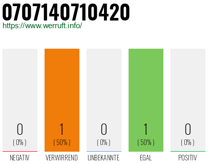 Rufnummer 0707140710420 Telefonnummer 0707140710420