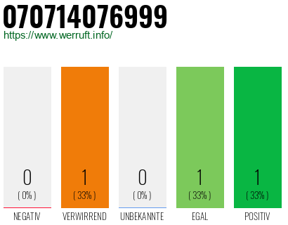 Rufnummer 070714076999 Telefonnummer 070714076999