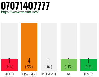 Rufnummer 07071407777 Telefonnummer 07071407777