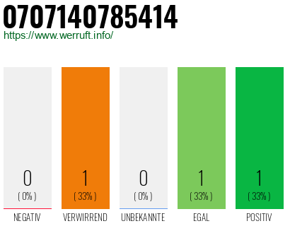 Rufnummer 0707140785414 Telefonnummer 0707140785414