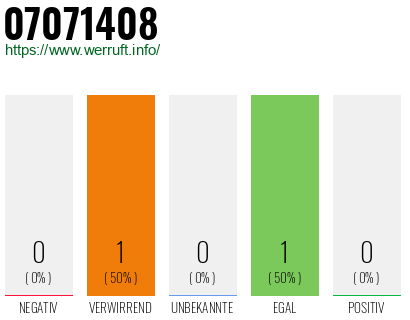Rufnummer 07071408 Telefonnummer 07071408