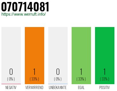Rufnummer 070714081 Telefonnummer 070714081