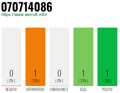 Rufnummer 070714086 Telefonnummer 070714086