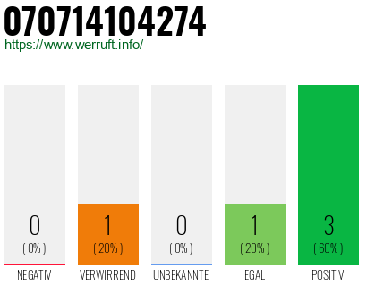 Rufnummer 070714104274 Telefonnummer 070714104274