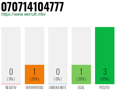 Rufnummer 070714104777 Telefonnummer 070714104777