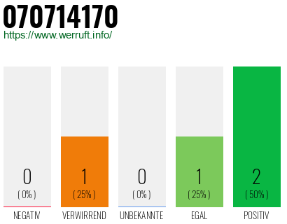 Rufnummer 070714170 Telefonnummer 070714170