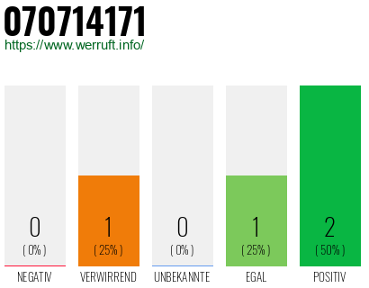 Rufnummer 070714171 Telefonnummer 070714171