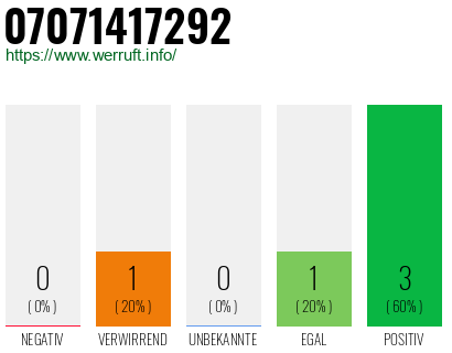 Rufnummer 07071417292 Telefonnummer 07071417292