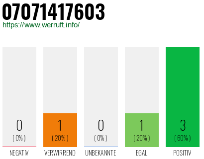 Rufnummer 07071417603 Telefonnummer 07071417603