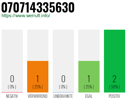 Telefonnummer 070714335630