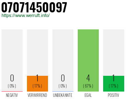 Rufnummer 07071450097 Telefonnummer 07071450097