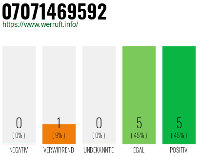 Rufnummer 07071469592 Telefonnummer 07071469592